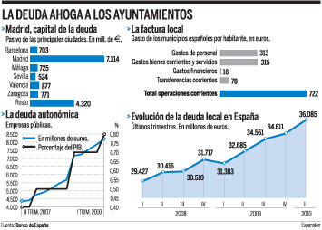 Los alcaldes buscan ox�geno en el extranjero para sus empresas p�blicas