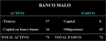 Banco Malo