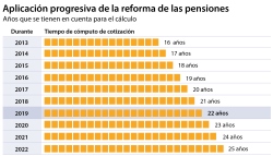 Jubilación